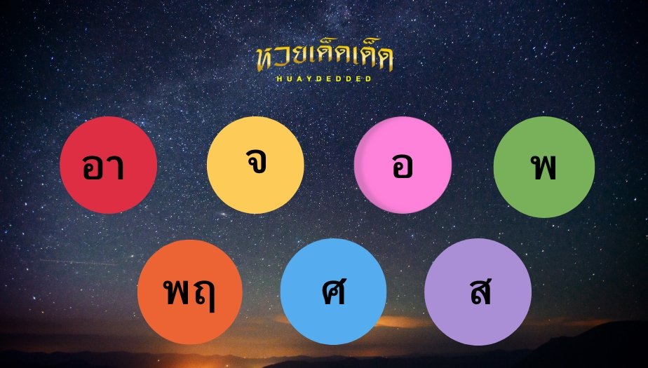 ดวงชะตา7วันเกิด ช่วงเดือนมีนาคม การงาน การเงิน สุขภาพ เป็นอย่างไร?