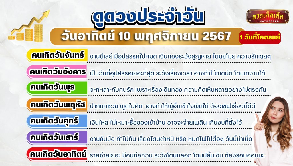 สรุปคำทำนาย ดูดวงประจำวัน วันอาทิตย์ 10 พฤศจิกายน 2567