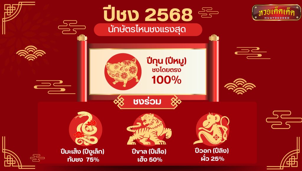 เปิดคำพยากรณ์ เช็กปีชง 2568 คนที่เกิดปีกุน ชง 100%