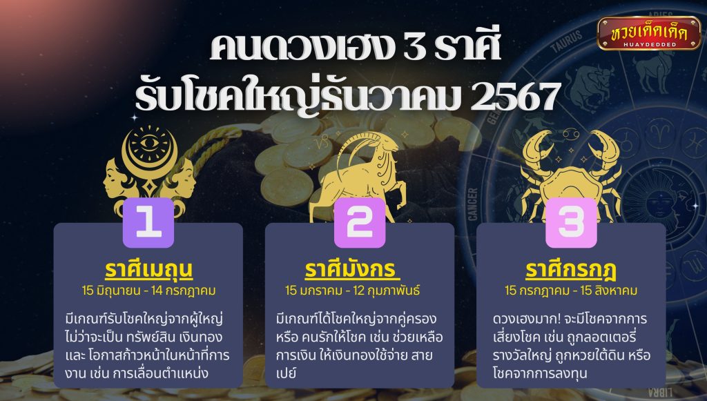 คนดวงเฮง 3 ราศี รับโชคใหญ่ธันวาคม 2567 เมถุน มังกร กรกฎ