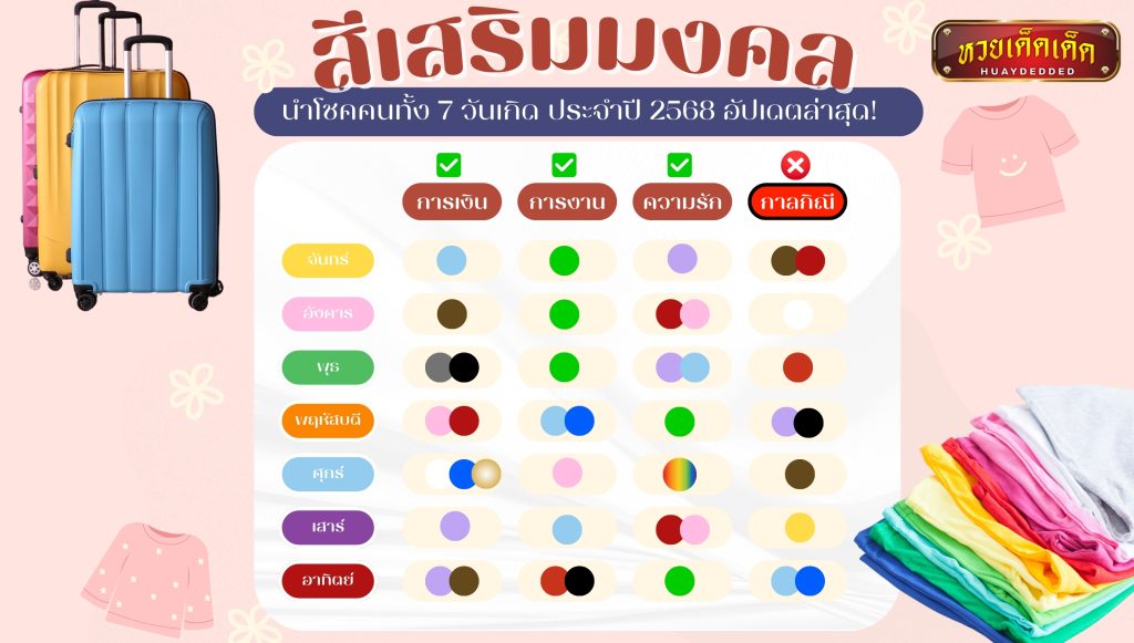 สีเสริมมงคล นำโชคคนทั้ง 7 วันเกิด ประจำปี 2568 อัปเดตล่าสุด!