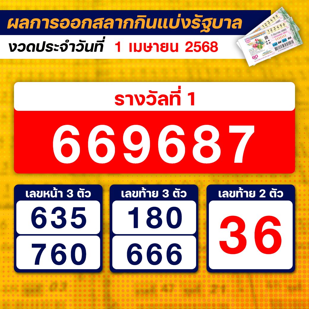 1 เมษายน 2568