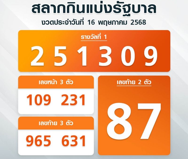 16 พฤษภาคม 2568